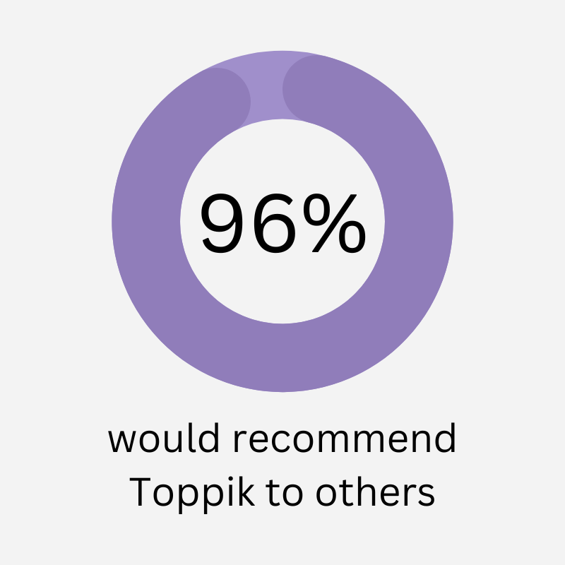 Toppik Hair Buidling Fibers - 96% people would recommend it